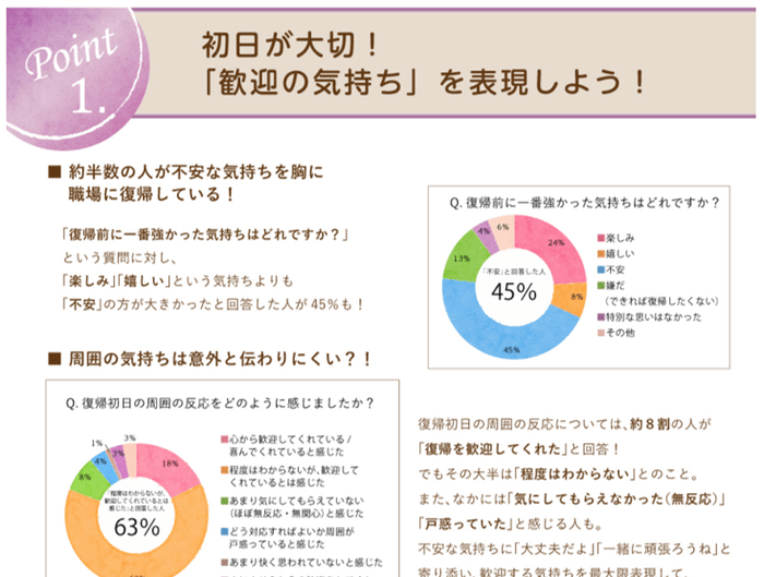 初日が大切!「歓迎の気持ち」を表現しよう!