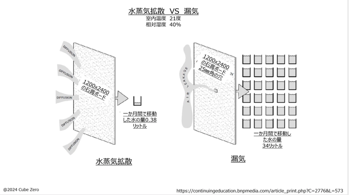 非住宅の「気密を学び・体験する in関西」を9月19日に開催　 ビル・住宅等の建物の気密は後にも先にも「計画」が大事！