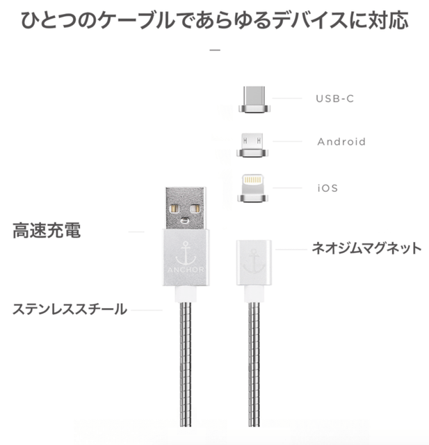 あらゆるデバイスに対応