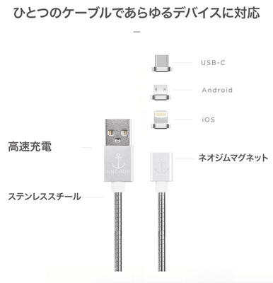 あらゆるデバイスに対応