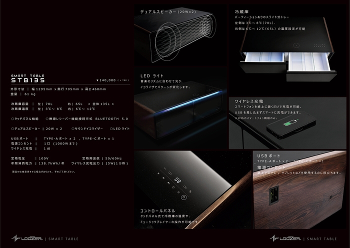 ラインナップ1 STB135 概要