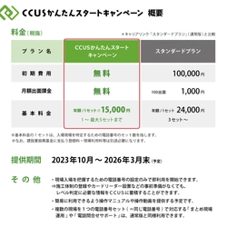 建設キャリアアップシステム普及促進の一環として、 キャリアリンク「CCUSかんたんスタートキャンペーン」が 2023年10月に実施決定