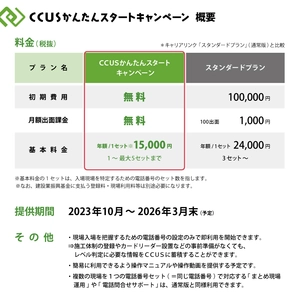 建設キャリアアップシステム普及促進の一環として、 キャリアリンク「CCUSかんたんスタートキャンペーン」が 2023年10月に実施決定