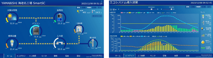 WEBみえる化システム