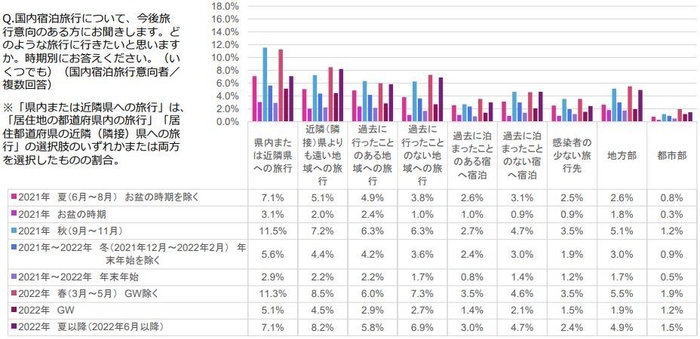【グラフ】出典:じゃらんリサーチセンター 第7回新型コロナウイルス感染症の旅行市場への影響(2021年8月)