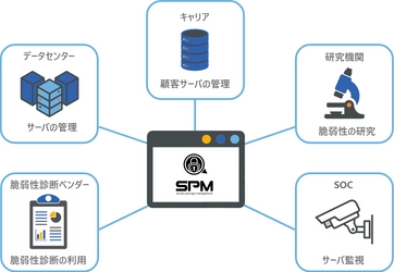 株式会社ベルウクリエイティブは、2021年3月16日に、 独自技術の脆弱性管理ソリューション「SPM」のAPIを公開
