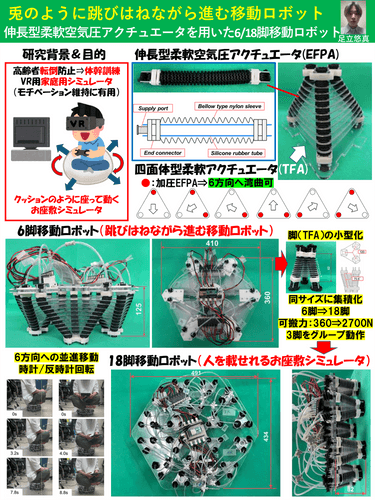 兎のように跳びはねながら進む移動ロボットの説明ポスター