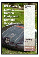 米国の芝生・庭園用電動機器市場は今後2017年まで年平均4%で成長の見通し
