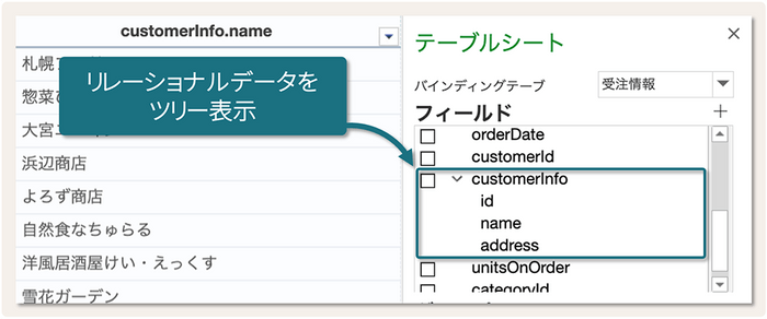 【テーブルシート】リレーショナルデータのツリー表示