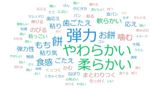 「もちもち感」と聞いてどのような食感をイメージしますか？