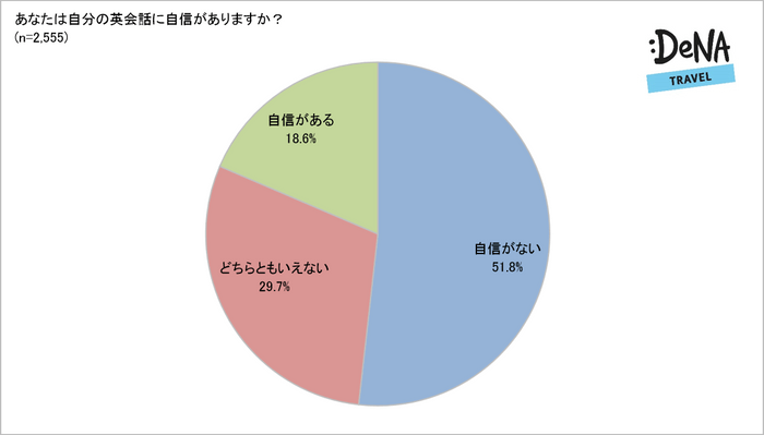 【調査4】