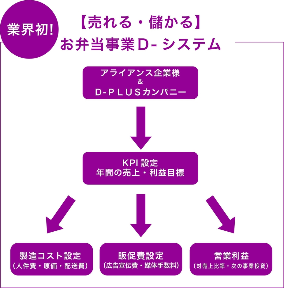 D-システム図説