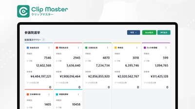 マスメディアとSNSを一元リスニング、 広報・PR支援ツール「Clip Master」誕生