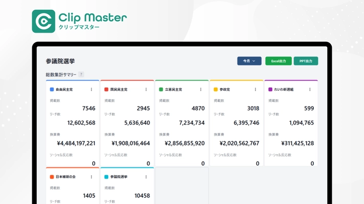 マスメディアとSNSを一元リスニング、 広報・PR支援ツール「Clip Master」誕生