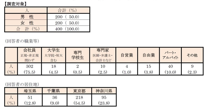 調査対象