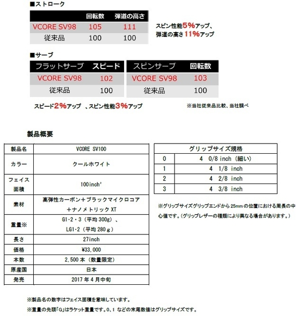 実験データ＆製品概要