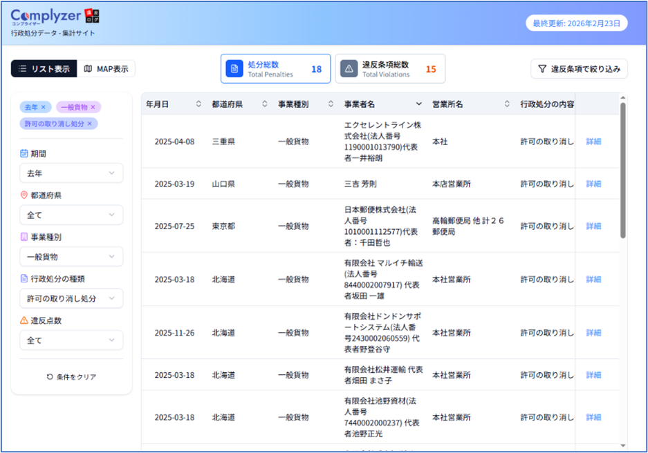 例:去年 × トラック × 事業許可取消 で検索