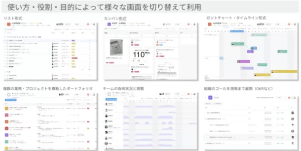 Asana 利用イメージ