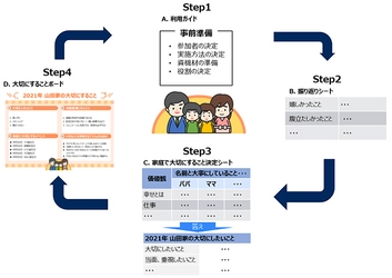 家庭のリスクマネジメント支援キット(無料)の提供を開始　 ～家族や大切な人との健全なコミュニケーション機会を創出する～