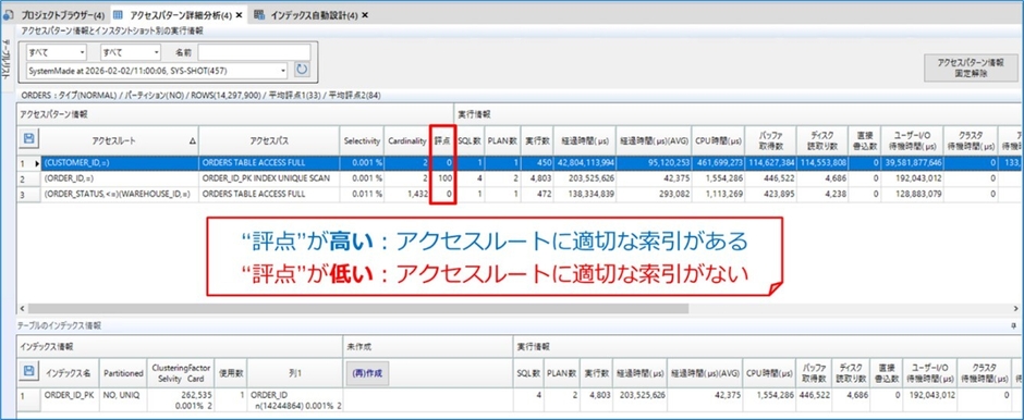 ＜MAJESTYアクセスパターン詳細分析画面でのアクセスルート評価＞