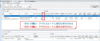 ＜MAJESTYアクセスパターン詳細分析画面でのアクセスルート評価＞