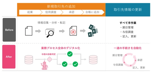 SmartDB(R)とアラームボックスがAPI連携