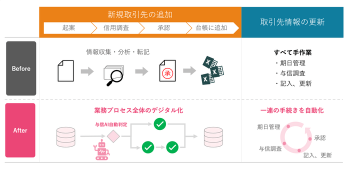 SmartDB(R)とアラームボックスの連携イメージ