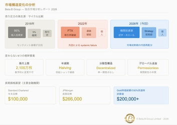 Beta.B Group、Bitcoin急落後の投資家動向を分析　 長期投資家が注目すべき市場展望レポートを発表