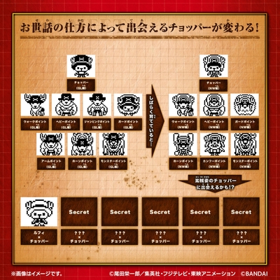 お世話の仕方によって出会えるチョッパーが変わる!