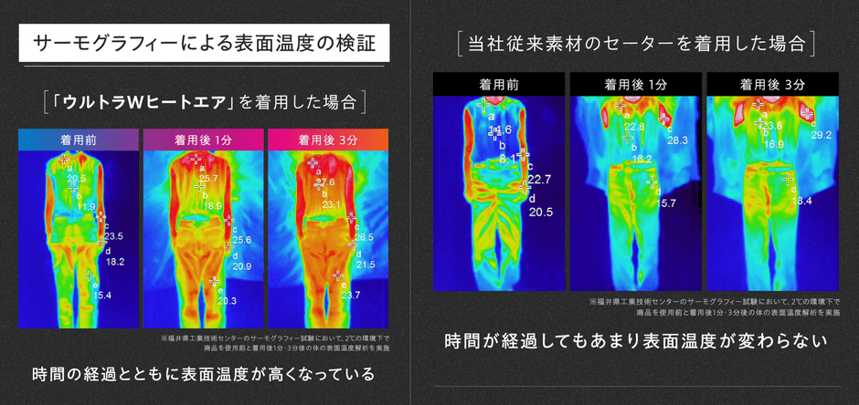 セーターとの比較サーモグラフィ