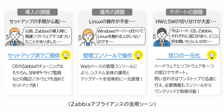 アシスト、「Zabbixアプライアンス」を提供開始
