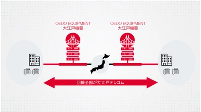 ポストコロナ次代を見据えた直収電話サービス「大江戸ライン」開始