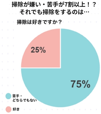 調査データ1