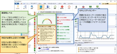 10ノードからの中小規模向け脆弱性・パッチ統合管理ソリューション 　GFI LanGuard リリース