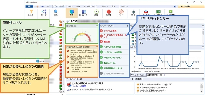 GFI LanGuard ダッシュボード画面