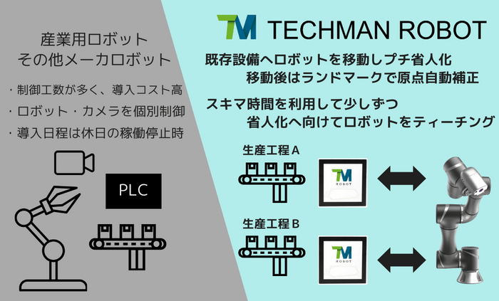 テックマン協働ロボットのメリット