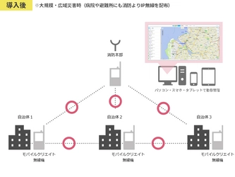 消防本部と複数市町村の防災情報ネットワークに 業務用IP無線および動態管理システムを導入