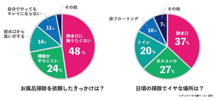 排水口アンケート