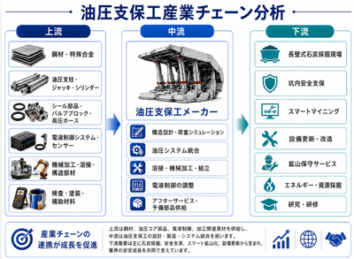 上記の図表/データは、QYResearchの最新レポート「油圧支保世界市場調査レポート 2026-2032」から抜粋したものです。
