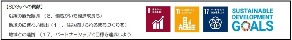 SDGsへの貢献