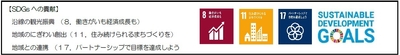 SDGsへの貢献