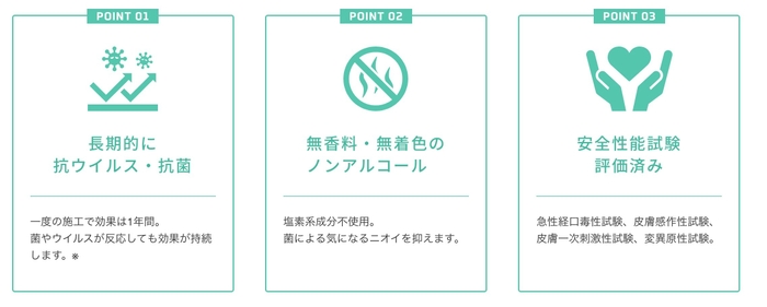 プロテコート説明