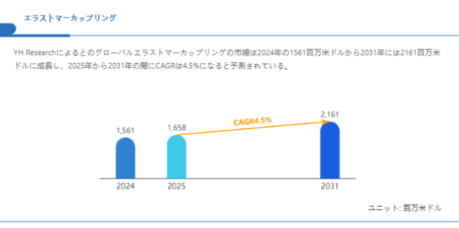 上記の図表／データは、YHResearchの最新レポート「グローバルエラストマーカップリングのトップ会社の市場シェアおよびランキング 2025」から引用されている。