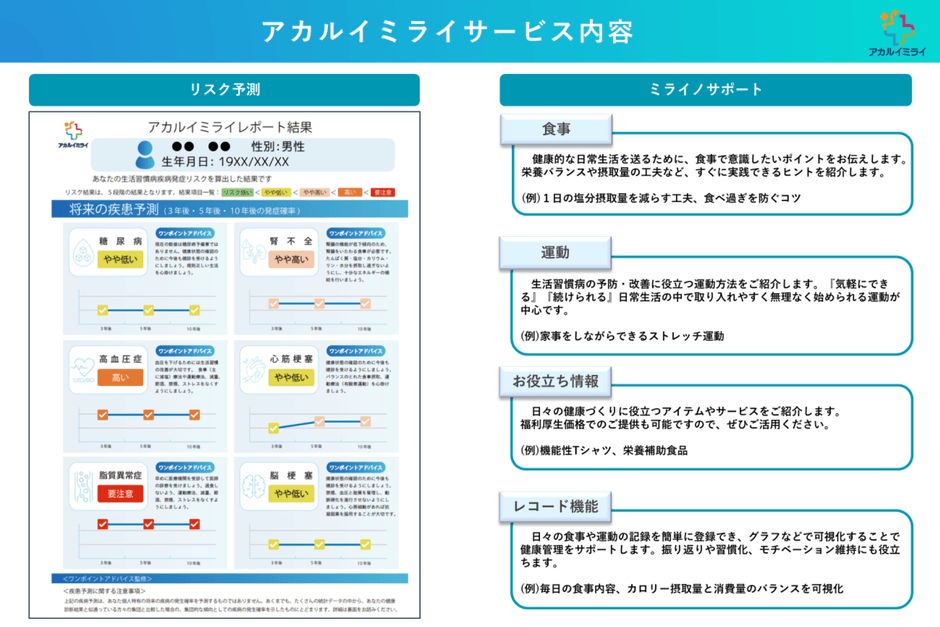 ＜アカルイミライサービス概要＞