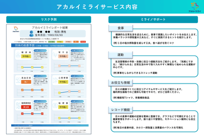 ＜アカルイミライサービス概要＞