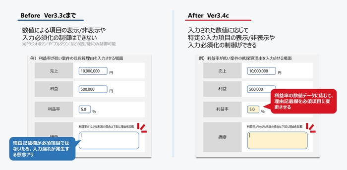 「数値」に応じて、表示制御・必須制御が可能に