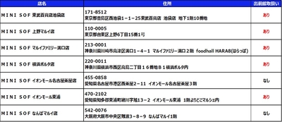 店舗一覧
