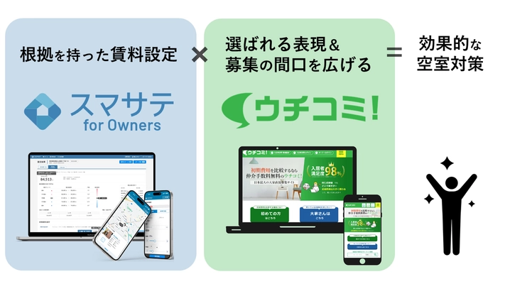 賃貸業界における“情報の非対称性”の解消を目指し、 15,000人以上のオーナーが利用する自ら募集「ウチコミ！」と AI賃料査定No.1(※1)のスマサテが提供する 「スマサテ for Owners」がシステム連携を開始