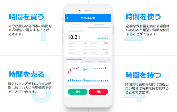 「タイムバンク」でできる事