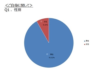 情報システム部門の実態が判明！  「情シス一斉調査」集計結果公表のお知らせ